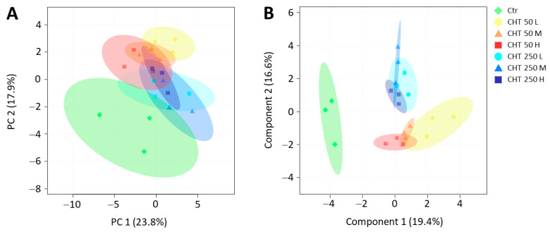 PMC10648115 – plants-12-03692-f005