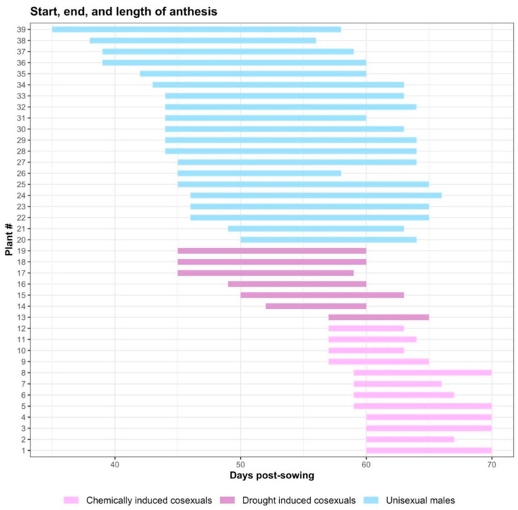 PMC10648298 – plants-12-03731-f002