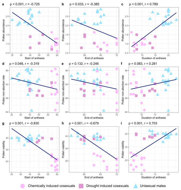 PMC10648298 – plants-12-03731-f003
