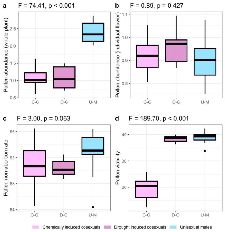 PMC10648298 – plants-12-03731-f004
