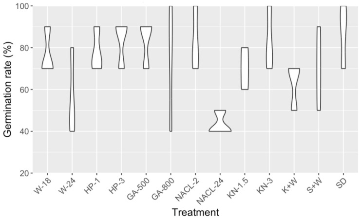 PMC10648736 – plants-12-03756-f001