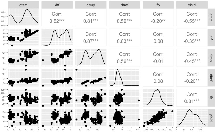 PMC10648736 – plants-12-03756-f002