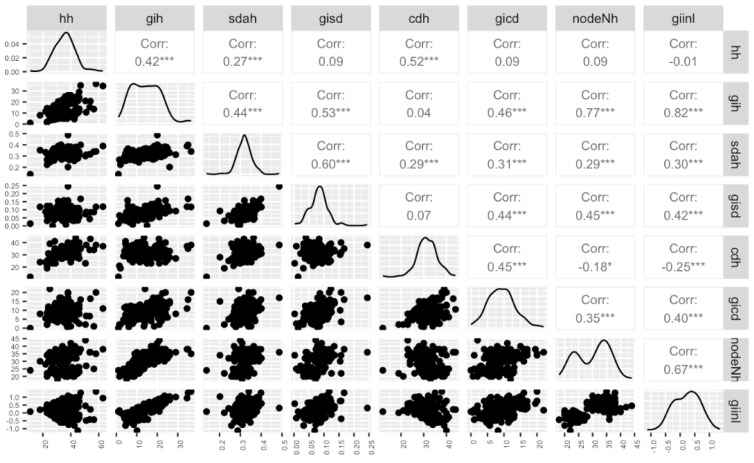 PMC10648736 – plants-12-03756-f003