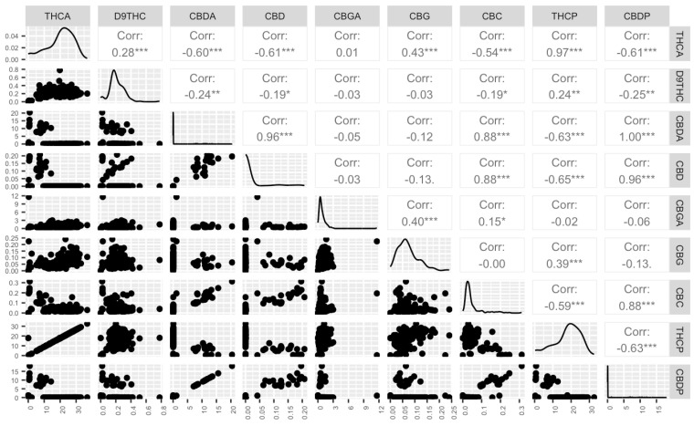 PMC10648736 – plants-12-03756-f004