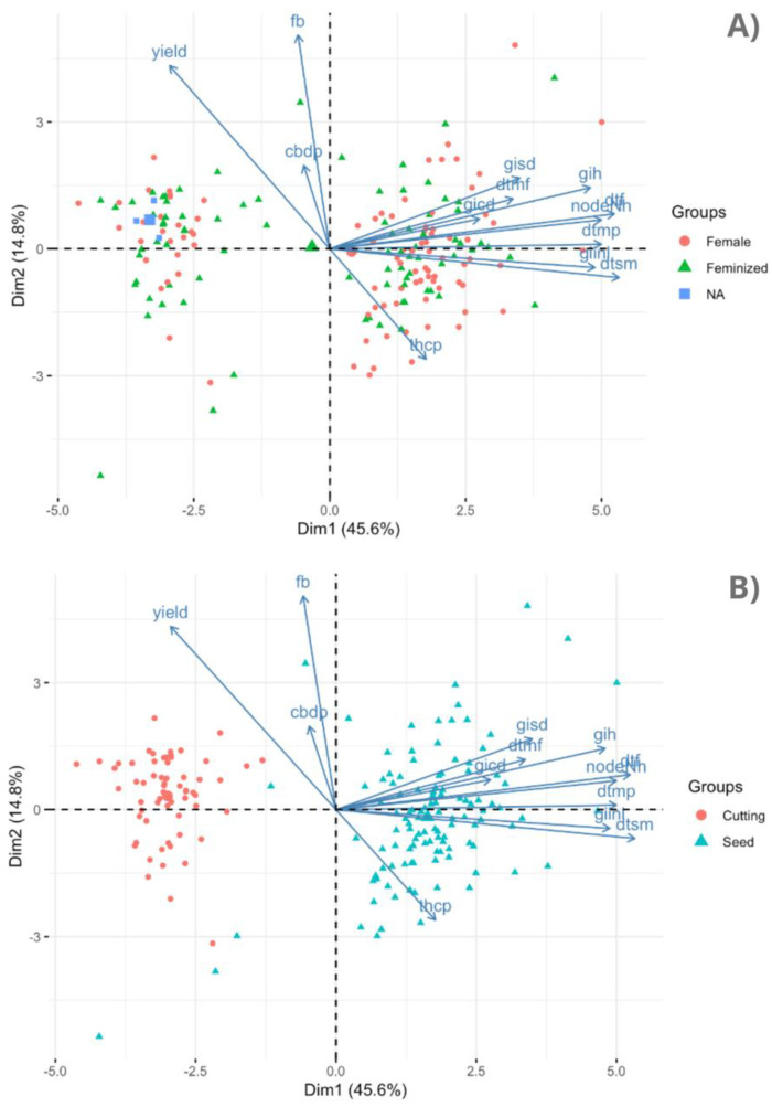 PMC10648736 – plants-12-03756-f005