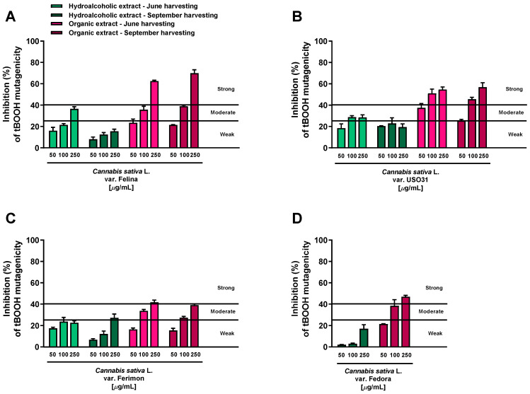 PMC10675481 – plants-12-03814-f001