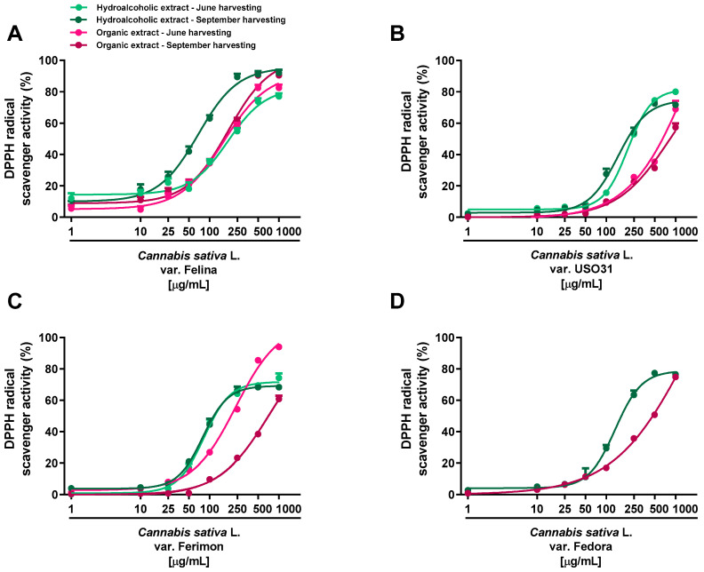 PMC10675481 – plants-12-03814-f002