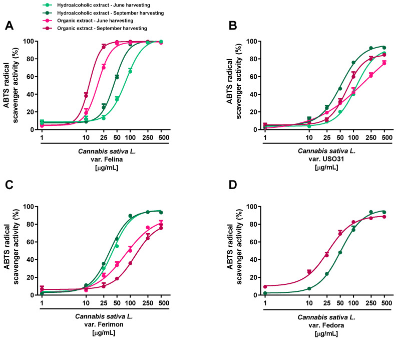 PMC10675481 – plants-12-03814-f003