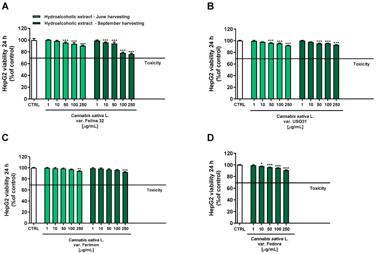 PMC10675481 – plants-12-03814-f004