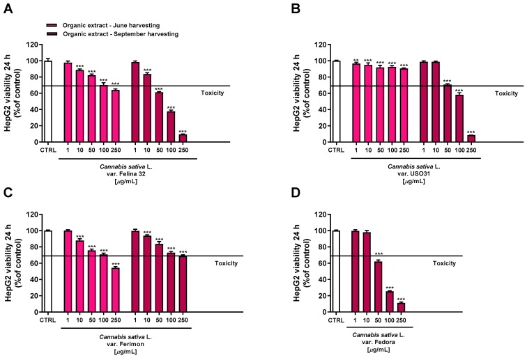PMC10675481 – plants-12-03814-f005