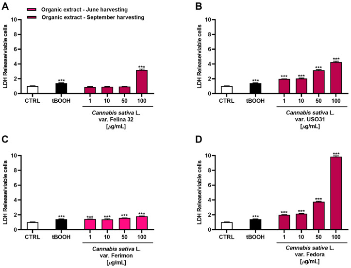 PMC10675481 – plants-12-03814-f006