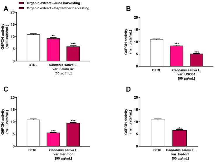 PMC10675481 – plants-12-03814-f007