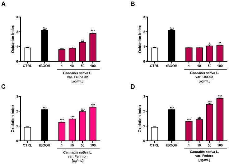 PMC10675481 – plants-12-03814-f008