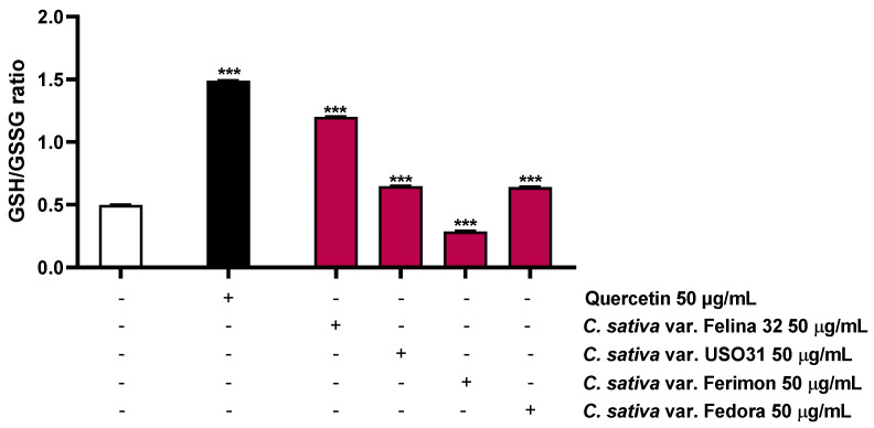 PMC10675481 – plants-12-03814-f009