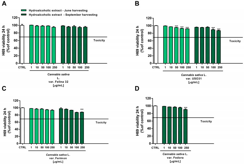 PMC10675481 – plants-12-03814-f010