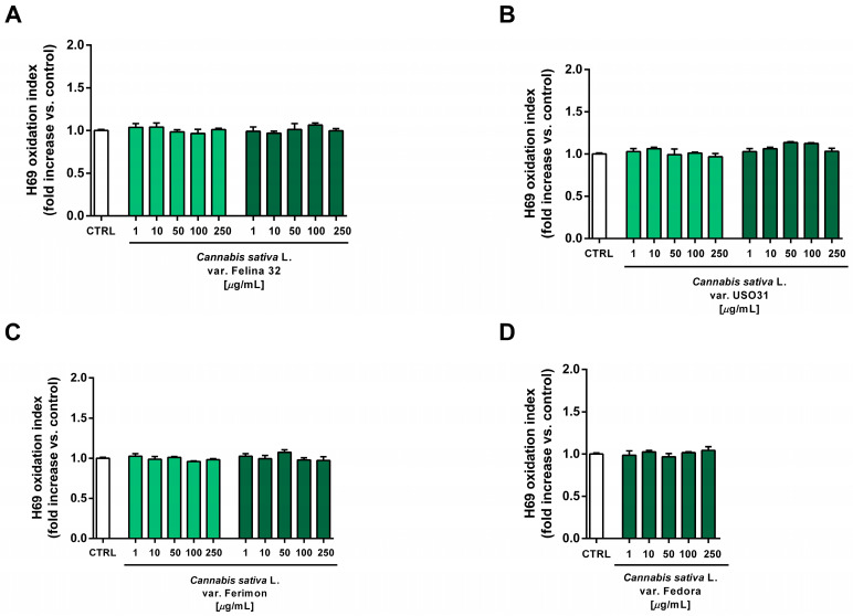 PMC10675481 – plants-12-03814-f011