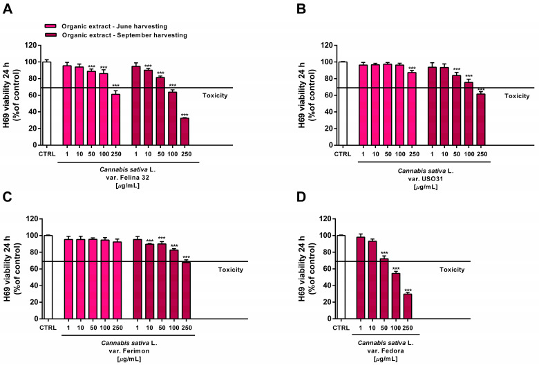 PMC10675481 – plants-12-03814-f012