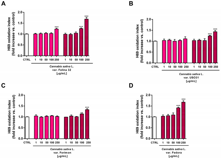 PMC10675481 – plants-12-03814-f013