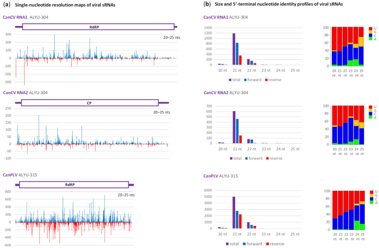PMC10707731 – plants-12-03925-f001