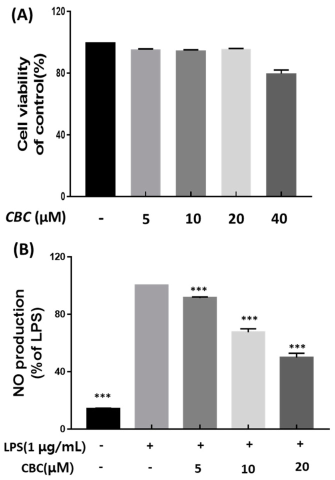 PMC10708362 – plants-12-03966-f002