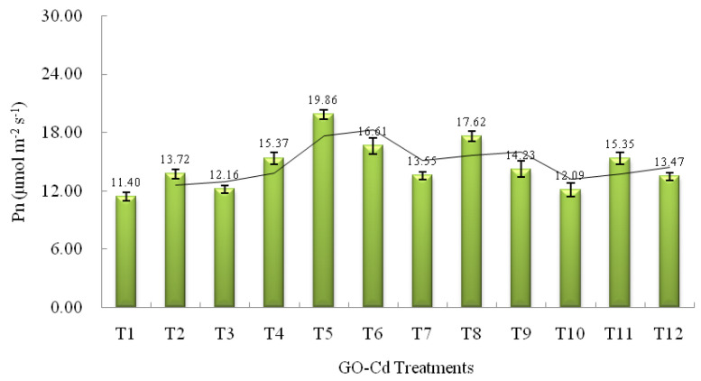 PMC10780341 – plants-13-00019-f003