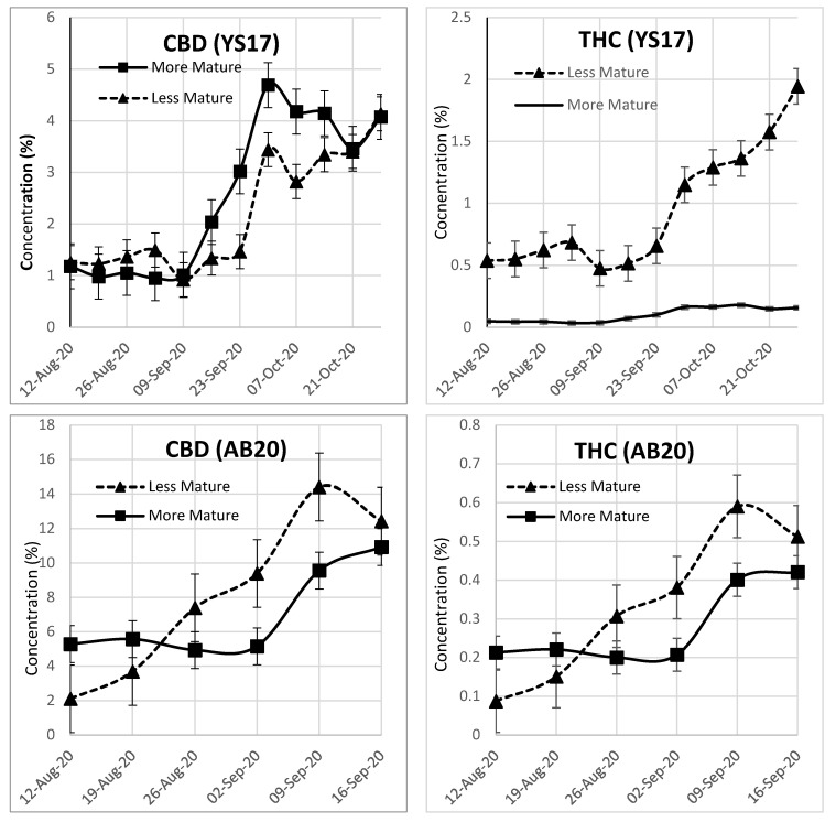 PMC10892002 – plants-13-00519-f005