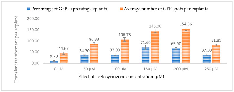 PMC10934005 – plants-13-00664-f010