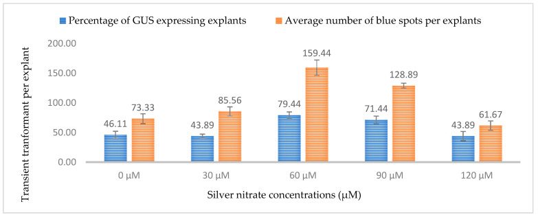 PMC10934005 – plants-13-00664-f015