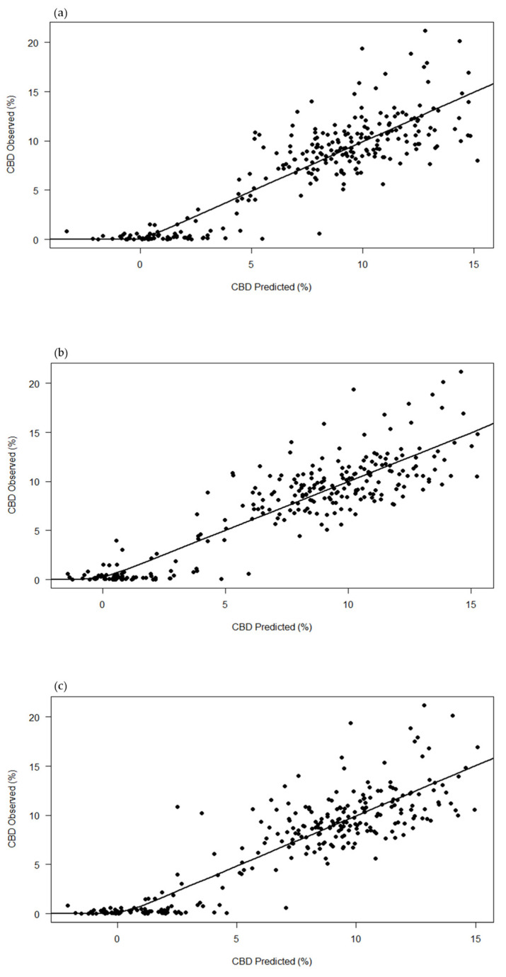 PMC10975745 – plants-13-00833-f002