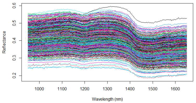 PMC10975745 – plants-13-00833-f003