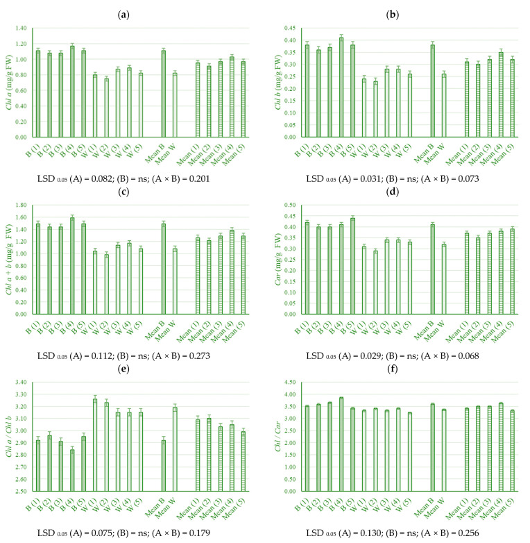 PMC10976054 – plants-13-00840-f001