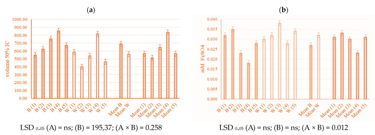 PMC10976054 – plants-13-00840-f002
