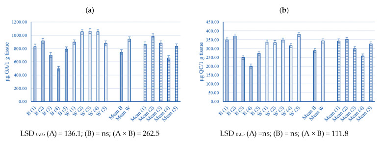 PMC10976054 – plants-13-00840-f003