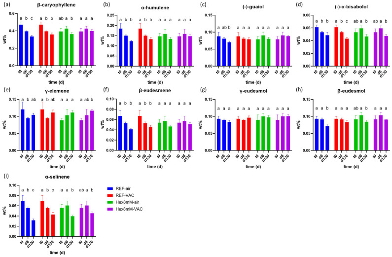PMC11013627 – plants-13-00992-f006