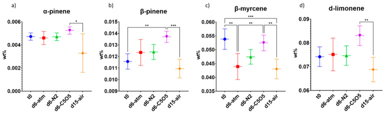 PMC11013261 – plants-13-01049-f004