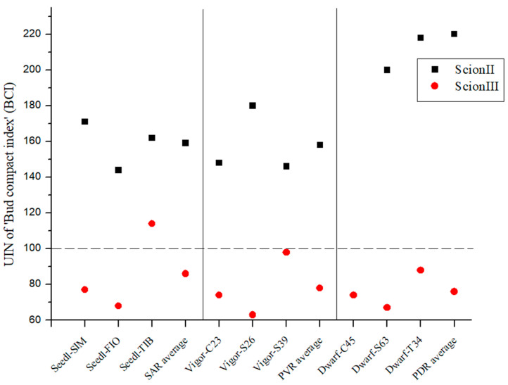 PMC11054458 – plants-13-01117-f002