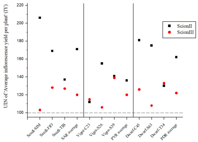 PMC11054458 – plants-13-01117-f005