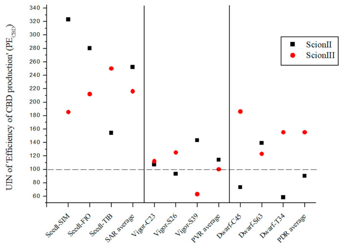 PMC11054458 – plants-13-01117-f007