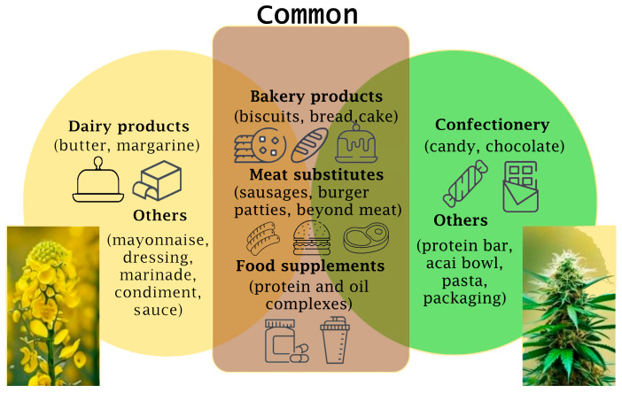 PMC11085551 – plants-13-01195-f002