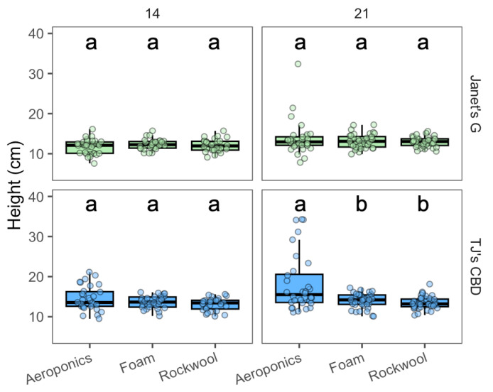 PMC11085668 – plants-13-01256-f002