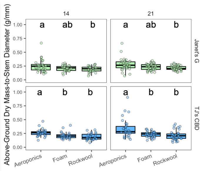 PMC11085668 – plants-13-01256-f003