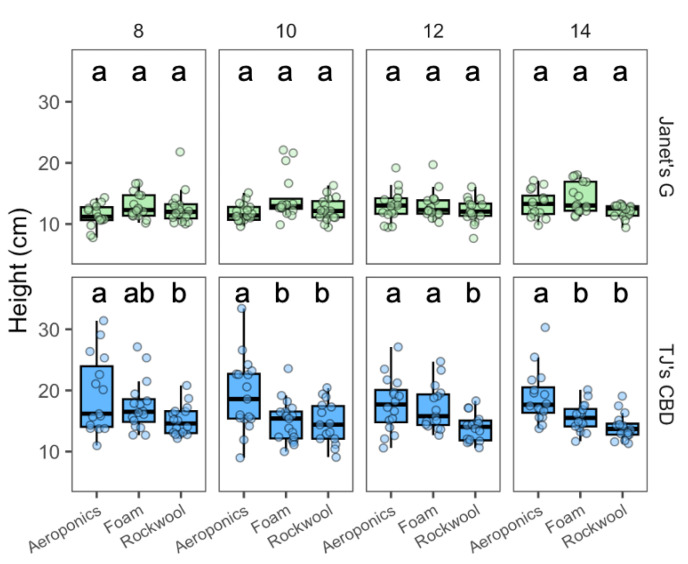 PMC11085668 – plants-13-01256-f006