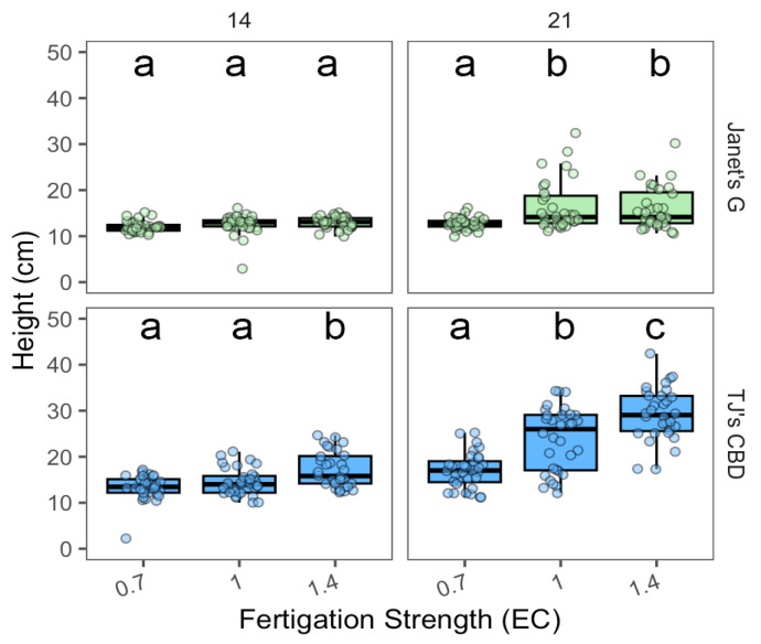 PMC11085668 – plants-13-01256-f012