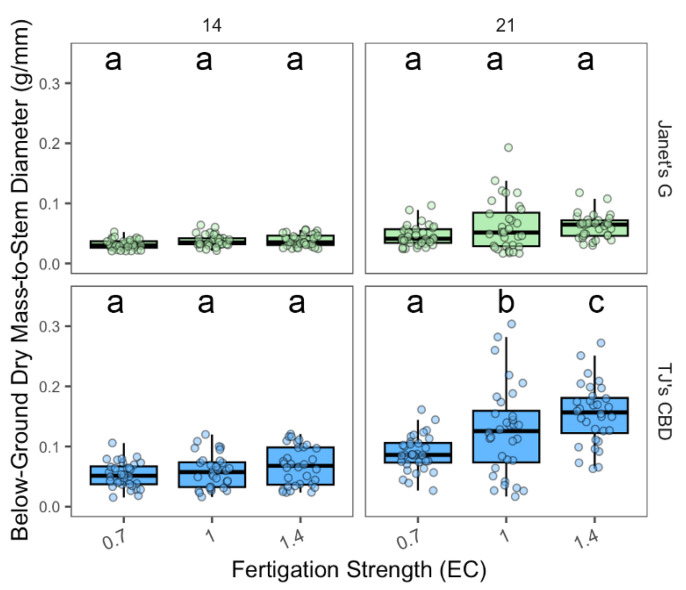 PMC11085668 – plants-13-01256-f014