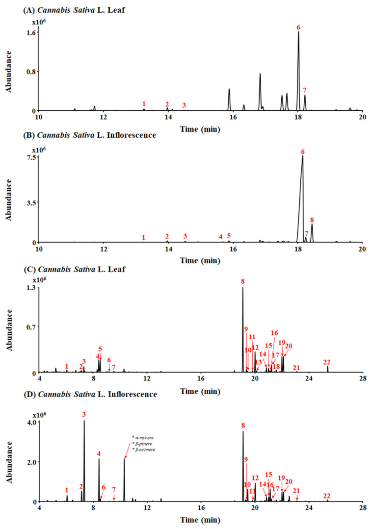 PMC11207413 – plants-13-01619-f001