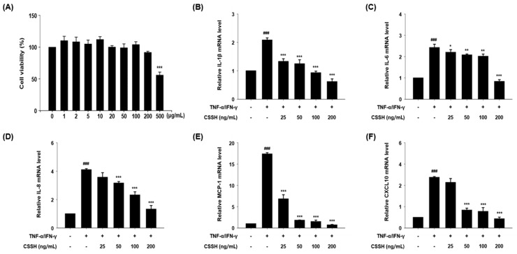 PMC11207521 – plants-13-01704-f002