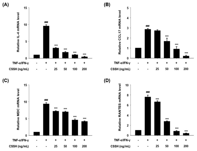 PMC11207521 – plants-13-01704-f003