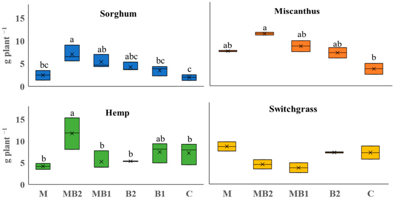 PMC11244479 – plants-13-01866-f001