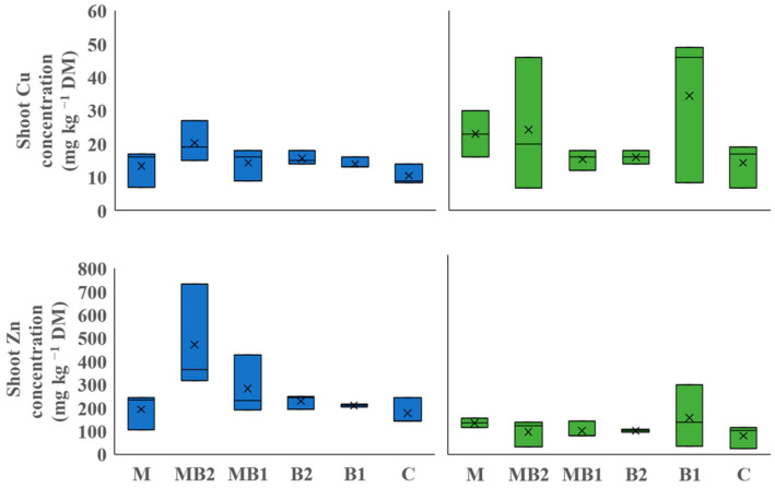 PMC11244479 – plants-13-01866-f002