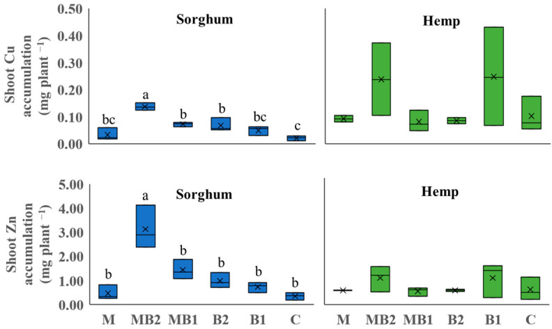 PMC11244479 – plants-13-01866-f003